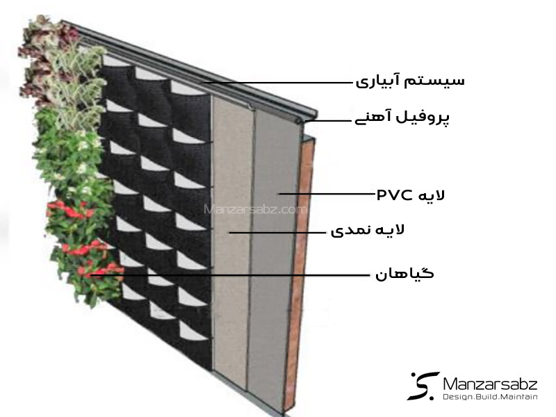 دیوار سبز پنلی مدولار