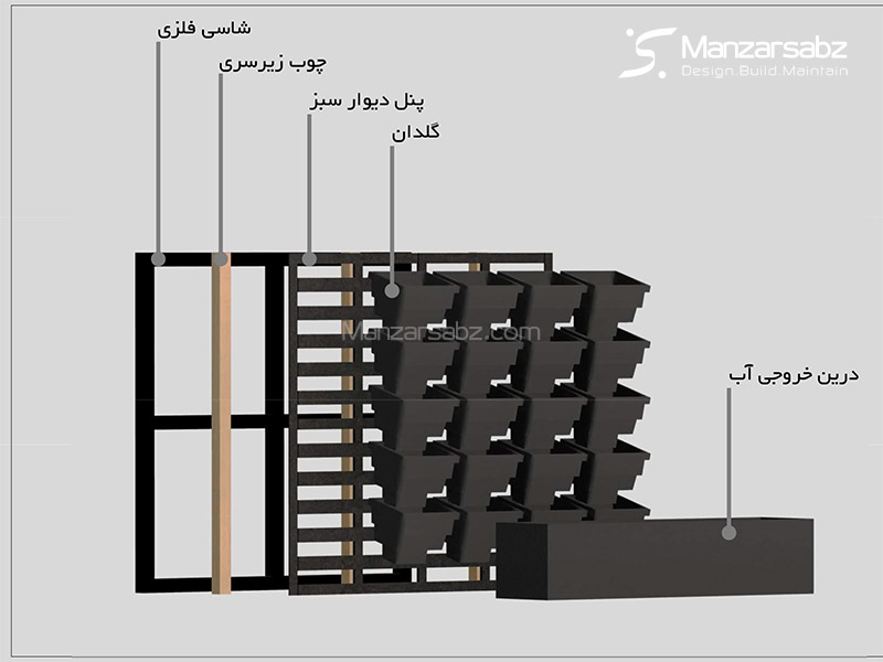 مدولار