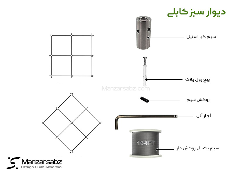 مزایای دیوار سبز کابلی 